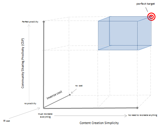 Increase Market Penetration 87