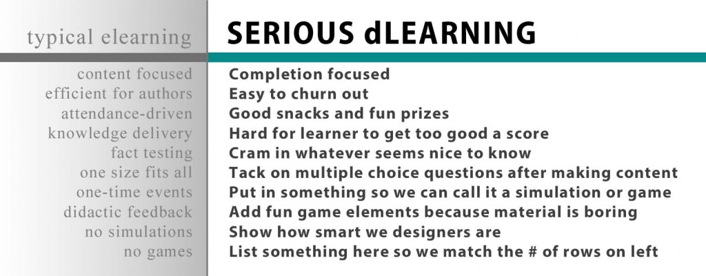 dLearning graphic